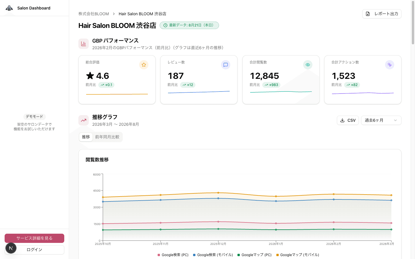 サロン統合分析ダッシュボード